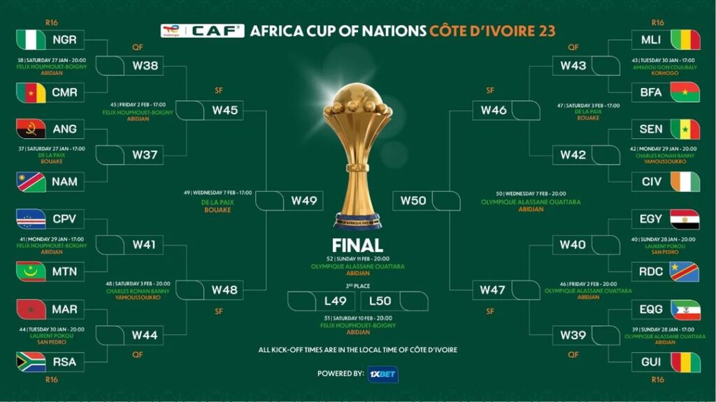 AFCON 2023