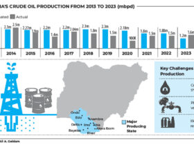 Oil Production: Nigeria Fails To Meet Target In 10yrs