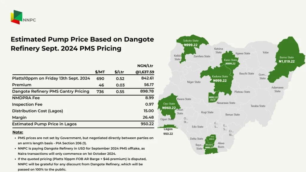 nnpc