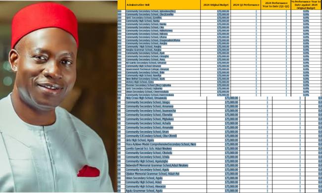 265 Anambra State Secondary Schools Receive Zero Funding from Governor Soludo in 2024's Second Quarter