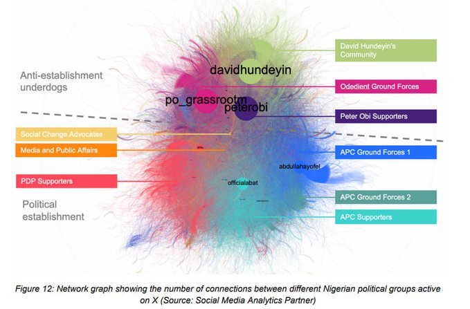 David Hundeyin Knocks Sowore Over Taunts Hurled at Peter Obi, Igbos