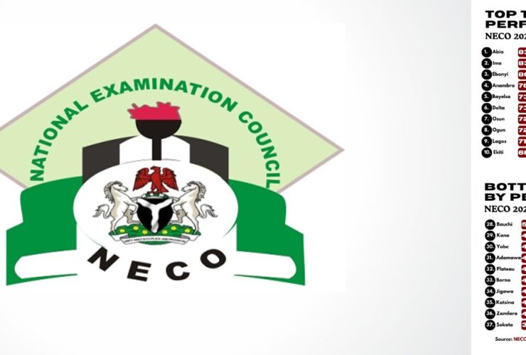 NECO 2025 Stats